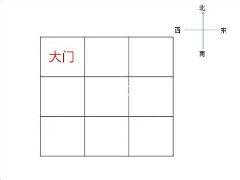 大门在西北方